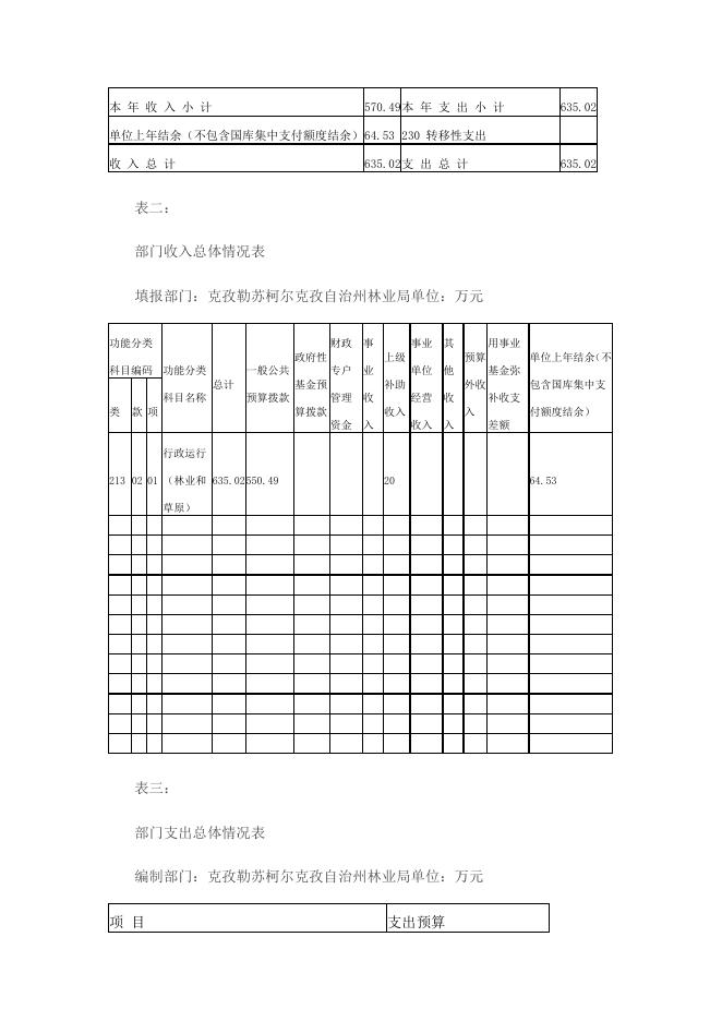 克州林业局预算公开说明.doc