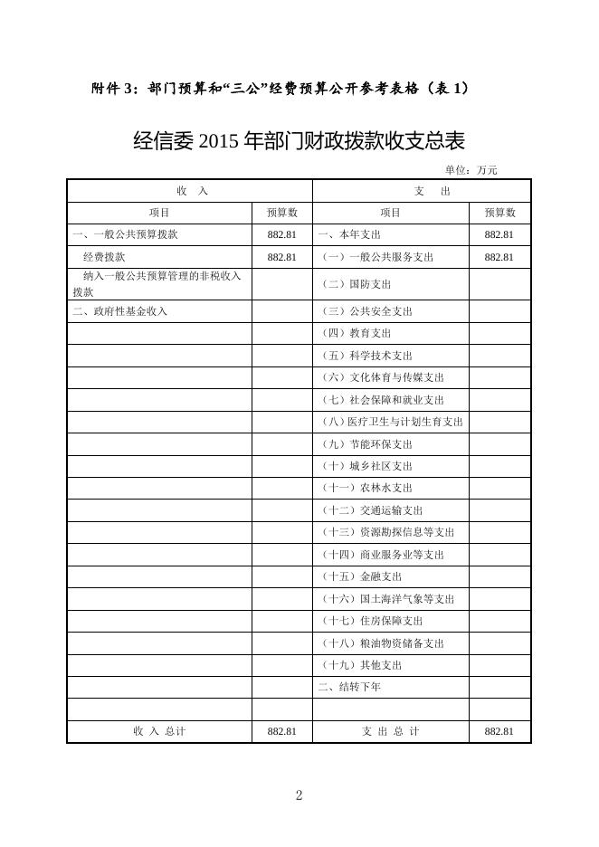 湘潭市经济和信息化委员会2015年部门预算和“三公经费”预算公开表.doc