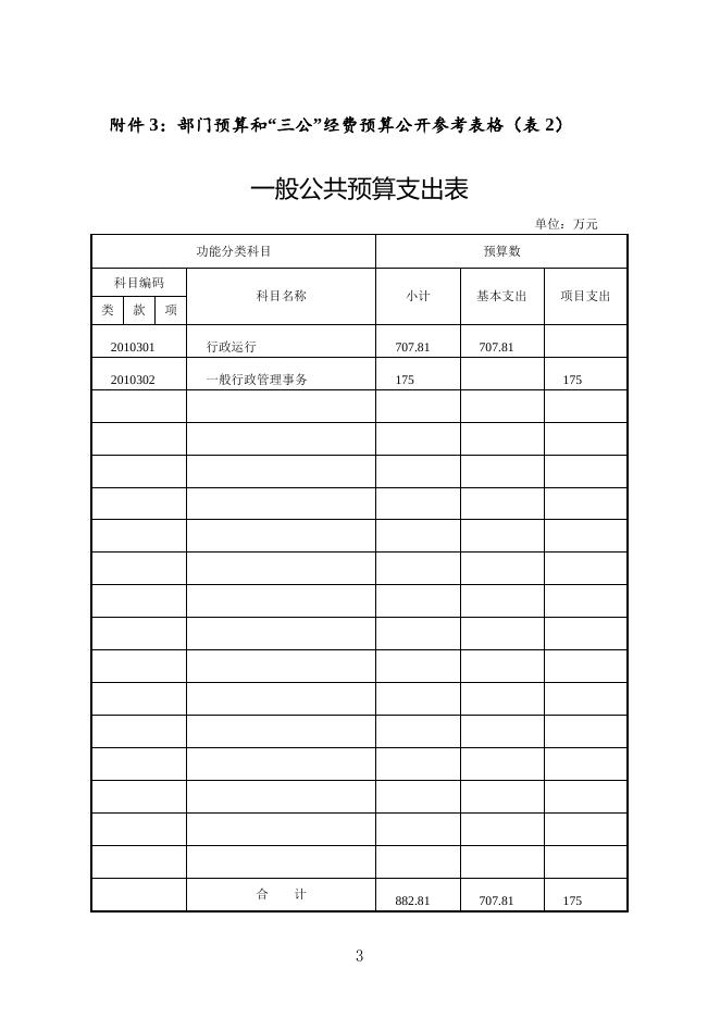 湘潭市经济和信息化委员会2015年部门预算和“三公经费”预算公开表.doc