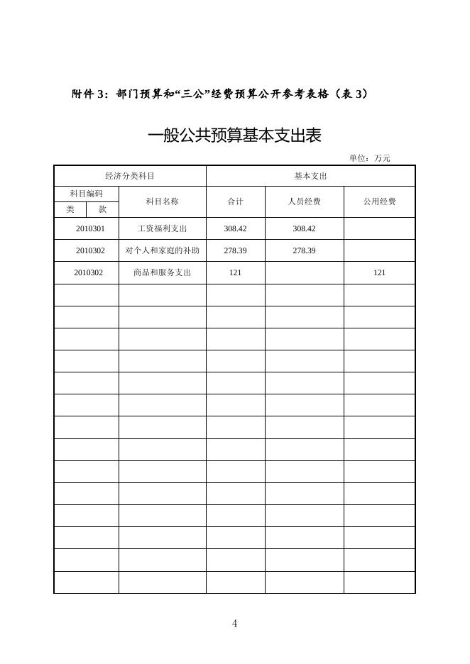 湘潭市经济和信息化委员会2015年部门预算和“三公经费”预算公开表.doc