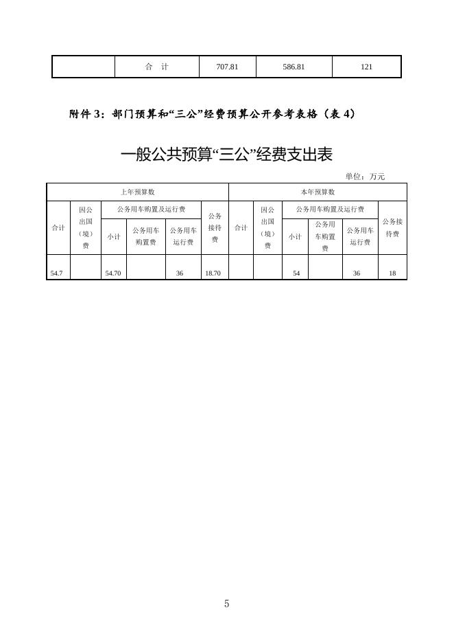 湘潭市经济和信息化委员会2015年部门预算和“三公经费”预算公开表.doc