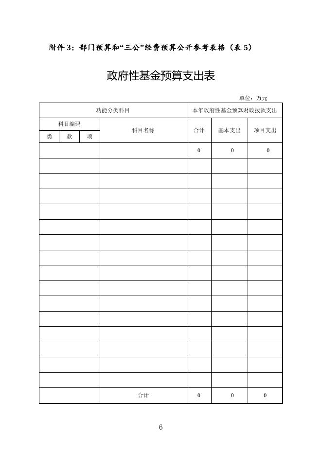 湘潭市经济和信息化委员会2015年部门预算和“三公经费”预算公开表.doc