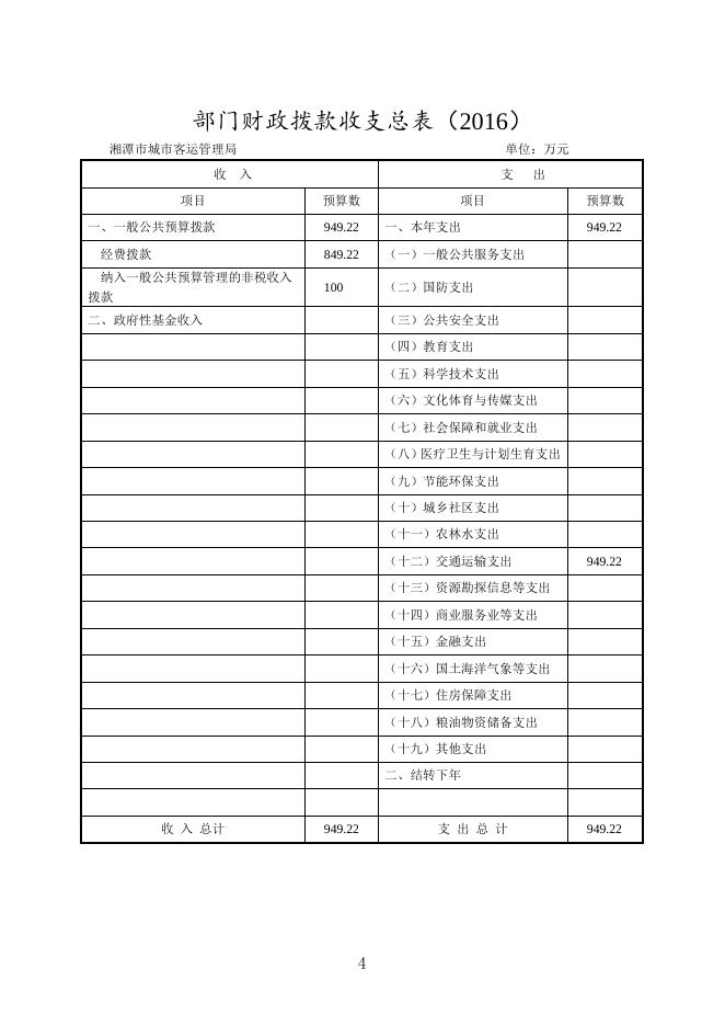 湘潭市城市客运管理局2016年预算及三公经费预算说明及公开表格.doc