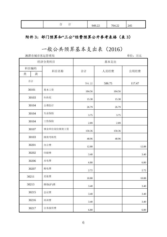 湘潭市城市客运管理局2016年预算及三公经费预算说明及公开表格.doc