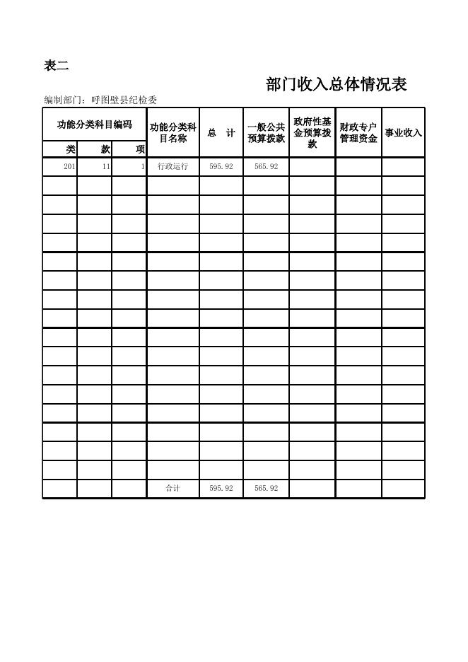 2017年呼图壁县纪检委部门预算公开表.xls