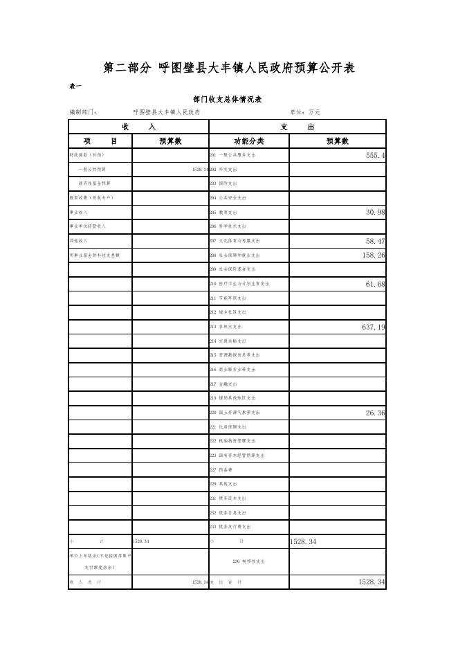 呼图壁县大丰镇人民政府.pdf