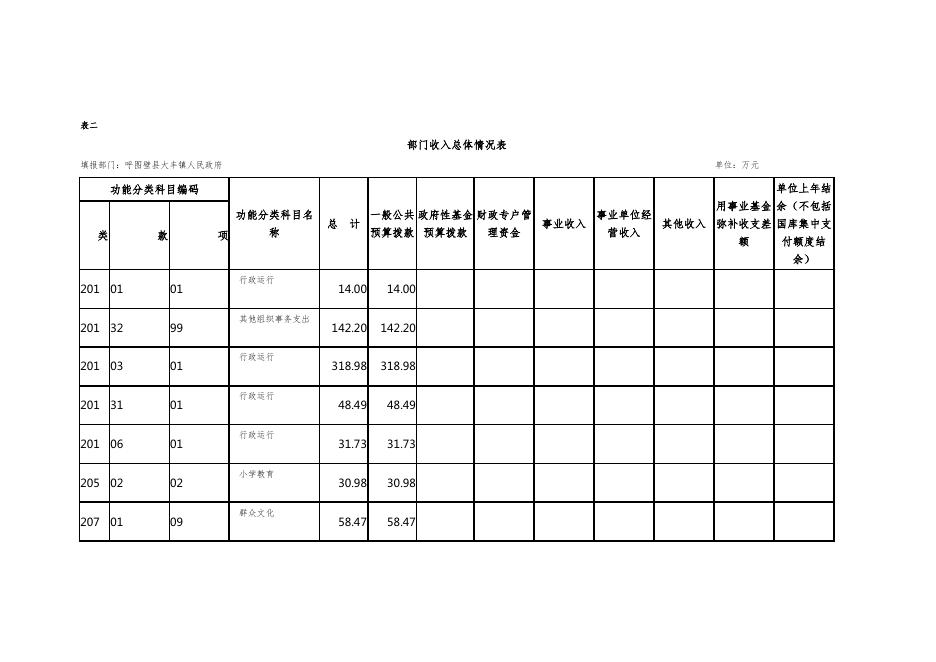 呼图壁县大丰镇人民政府.pdf