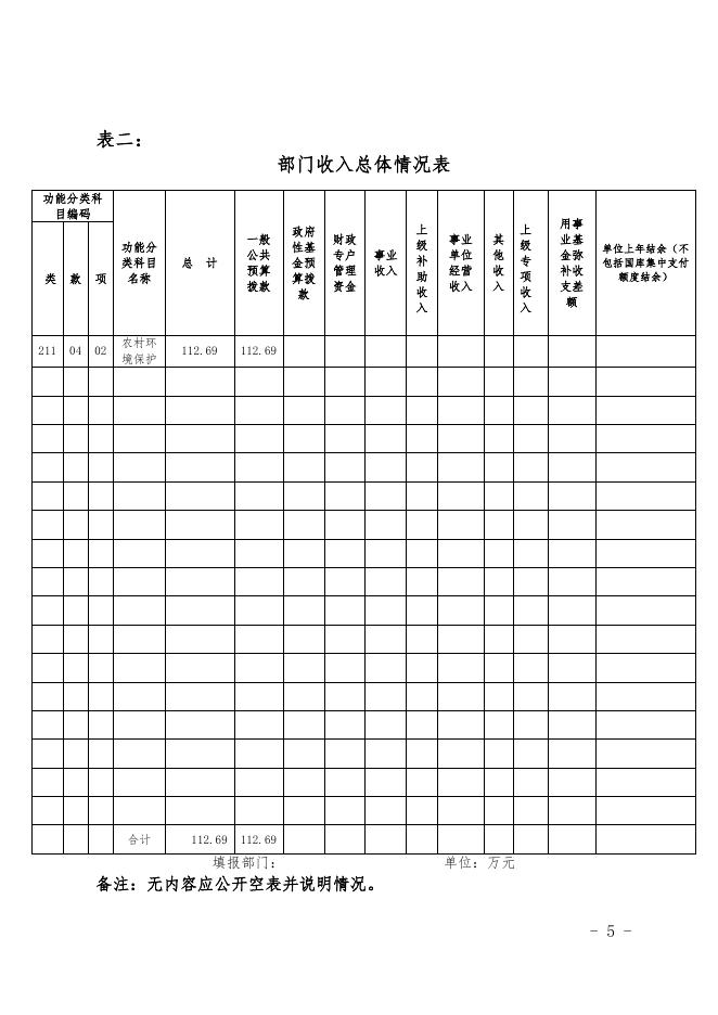 克孜勒苏柯尔克孜自治州农村能源环境保护工作站2020年部门预算公开.docx