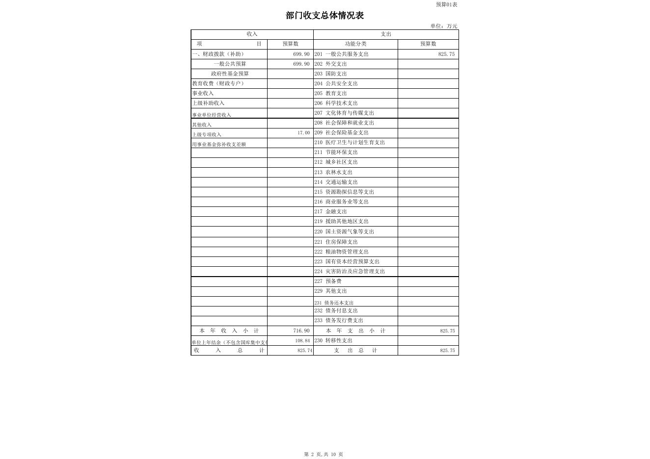 克州发改委2020年部门预算公开表.xlsx