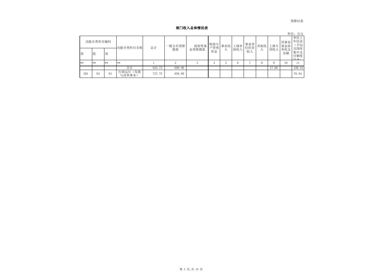 克州发改委2020年部门预算公开表.xlsx