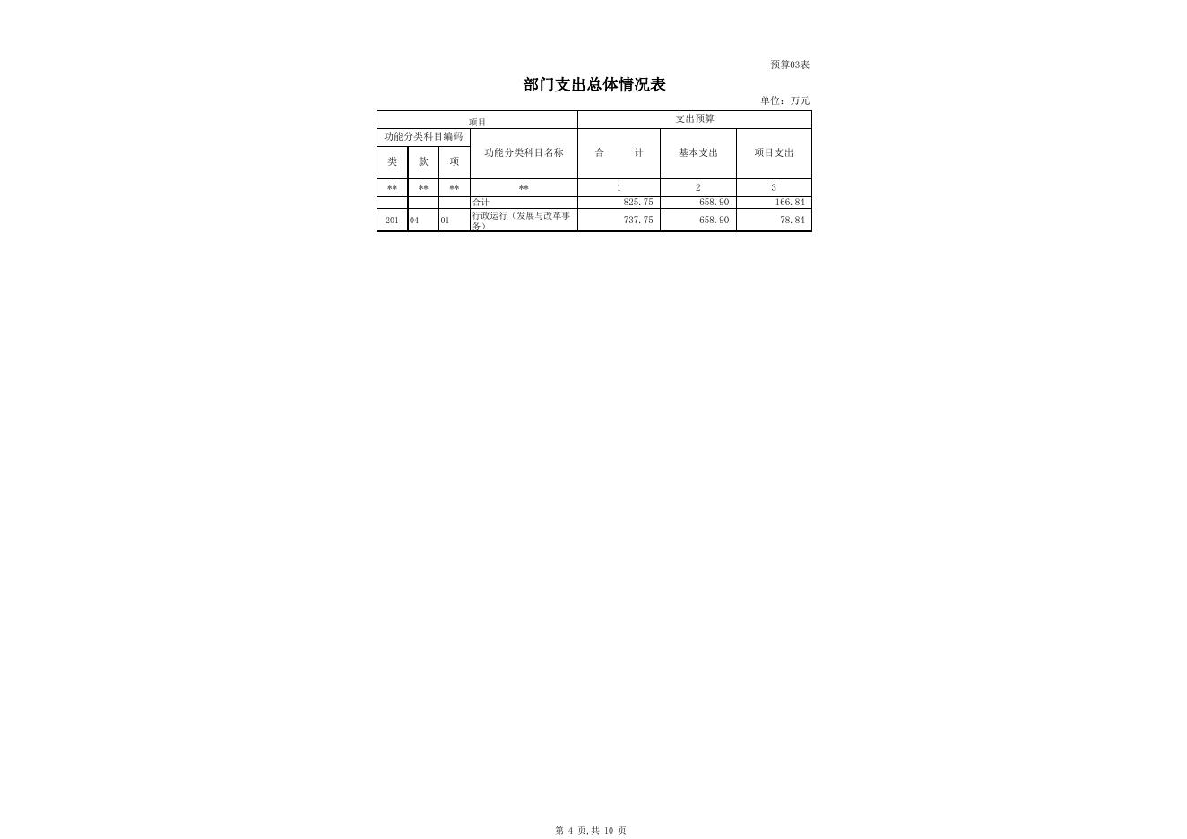 克州发改委2020年部门预算公开表.xlsx