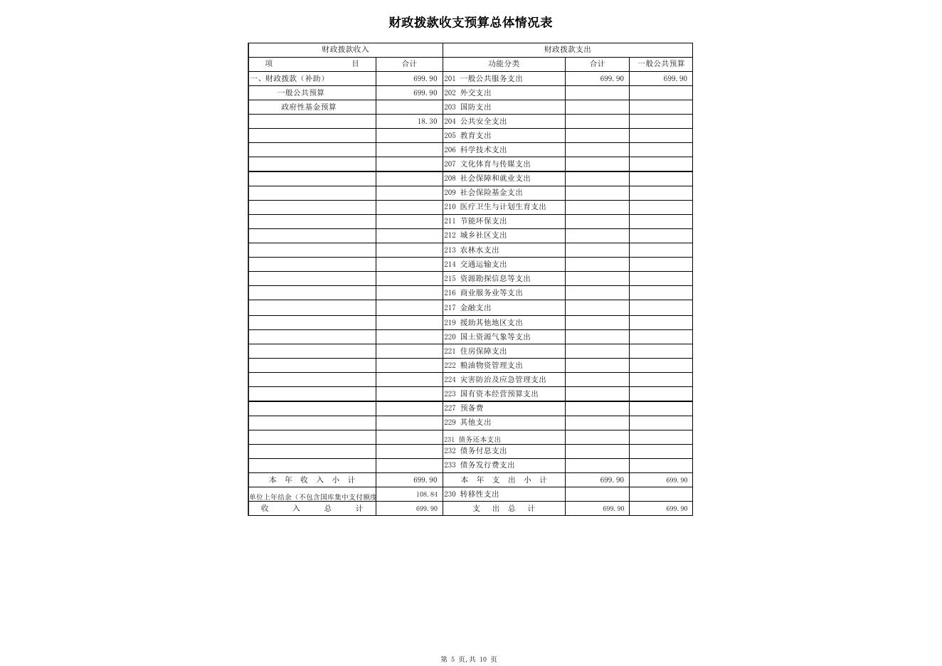 克州发改委2020年部门预算公开表.xlsx