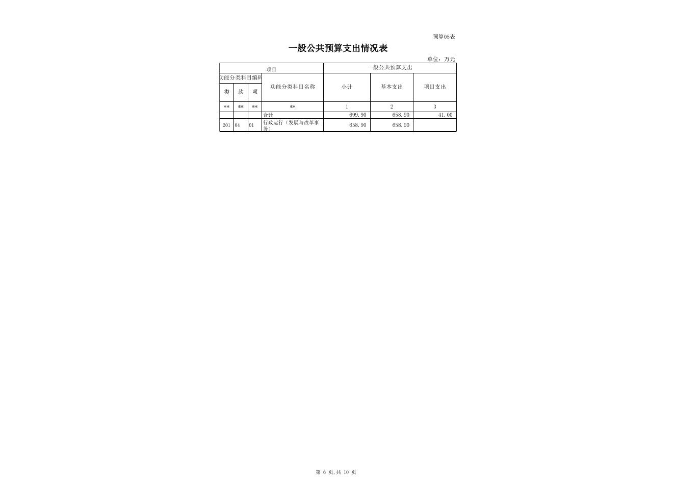 克州发改委2020年部门预算公开表.xlsx