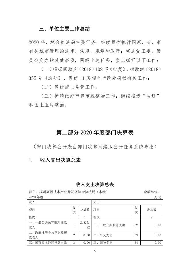 2020年度福州高新区综合执法局（本级）部门决算公开.pdf