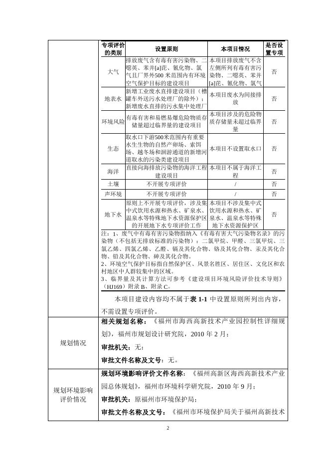 附件3：福州高新区建平初级中学新校区环评报告表（公示本）.docx