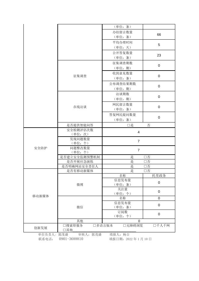 托里县政府网站工作2021年度报表.doc