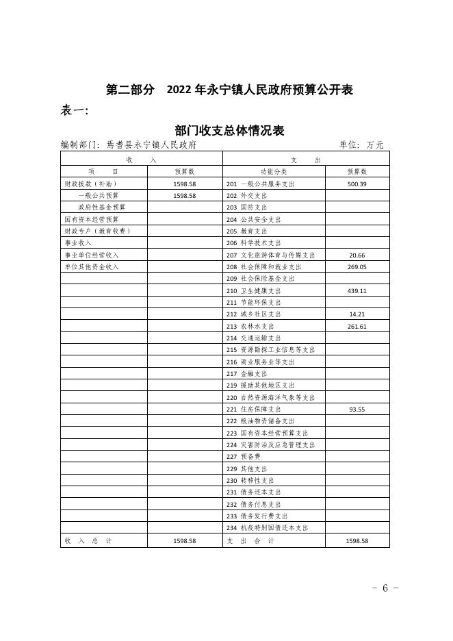 新疆巴州焉耆县永宁镇人民政府部门预算公开.pdf