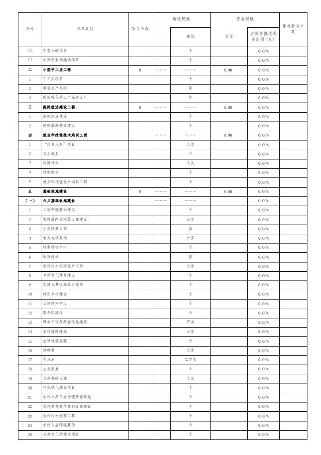 焉耆县提前下达2022年中央财政衔接推进乡村振兴补助资金(少数民族发展任务)项目计划备案表及分配计划.xlsx