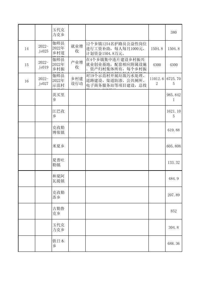 伽师县2022年巩固拓展脱贫攻坚成果同乡村振兴有效衔接项目1-10月台账（2022.11.5）.xls