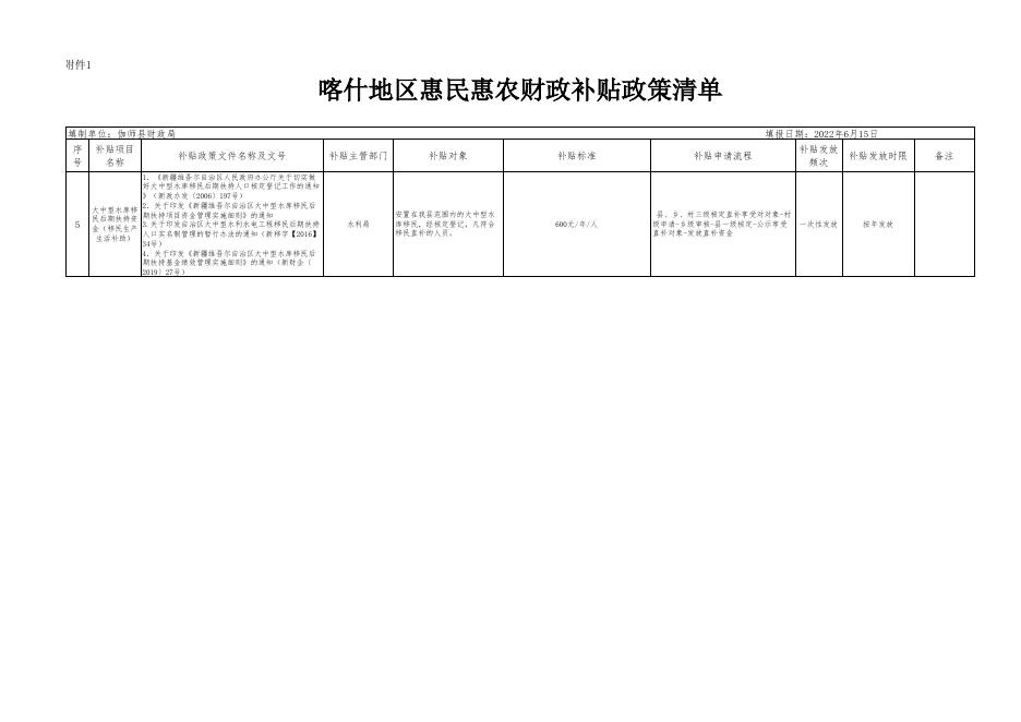2022年喀什地区伽师县民政局惠民惠农财政补贴政策清单公告表.xlsx