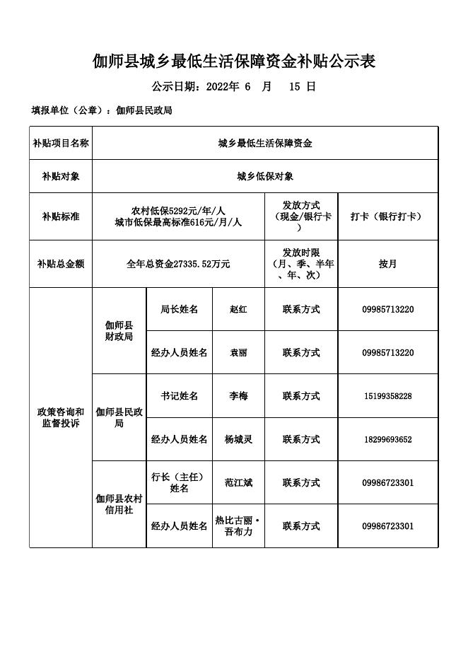 2022年喀什地区伽师县民政局惠民惠农财政补贴政策清单公告表.xlsx