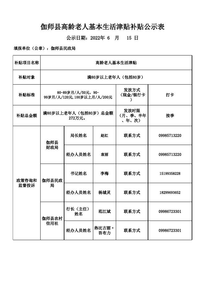 2022年喀什地区伽师县民政局惠民惠农财政补贴政策清单公告表.xlsx