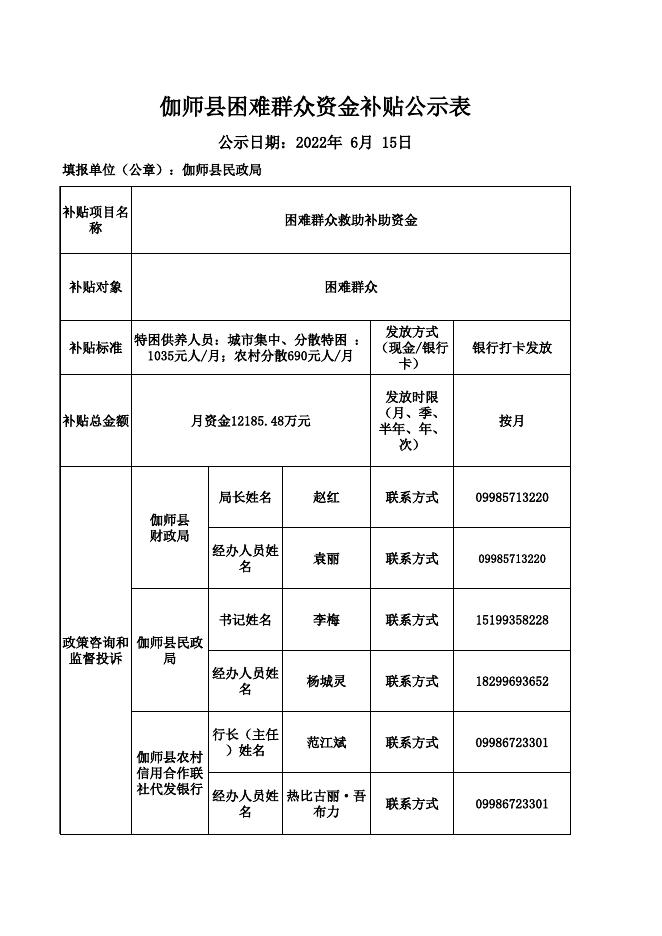 2022年喀什地区伽师县民政局惠民惠农财政补贴政策清单公告表.xlsx