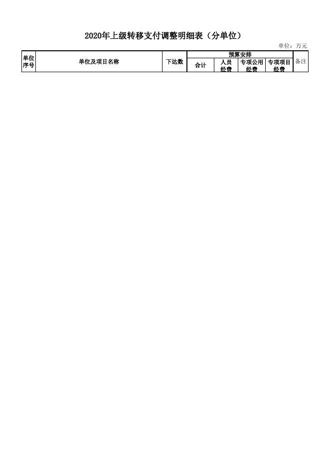 定州市看守所2020年度部门预算调整表.xlsx