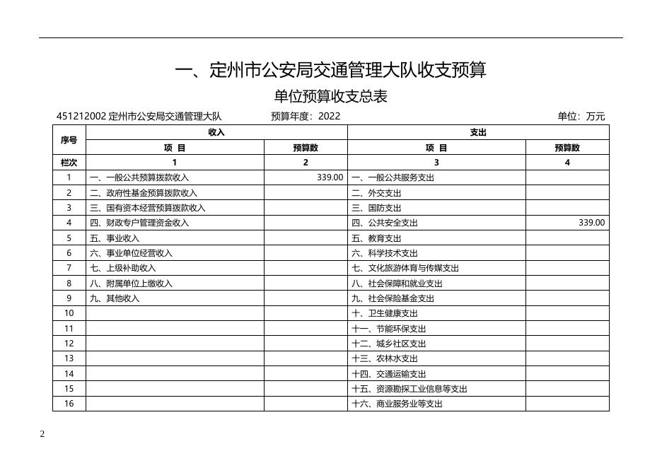 定州市公安局交通管理大队2022年省级所属单位预算公开信息文本.docx