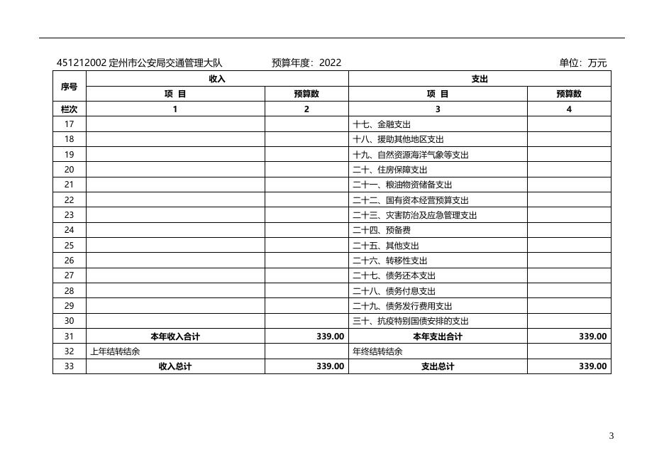 定州市公安局交通管理大队2022年省级所属单位预算公开信息文本.docx