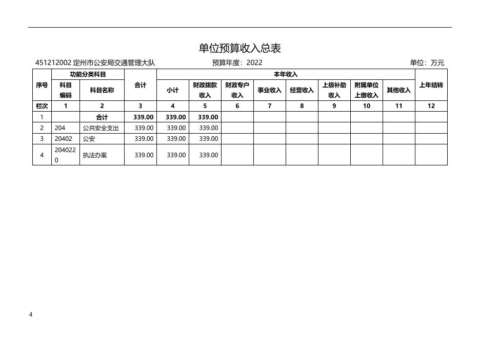 定州市公安局交通管理大队2022年省级所属单位预算公开信息文本.docx