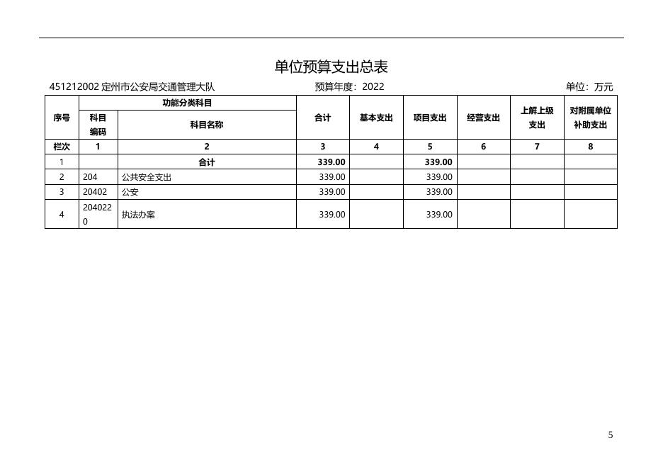 定州市公安局交通管理大队2022年省级所属单位预算公开信息文本.docx