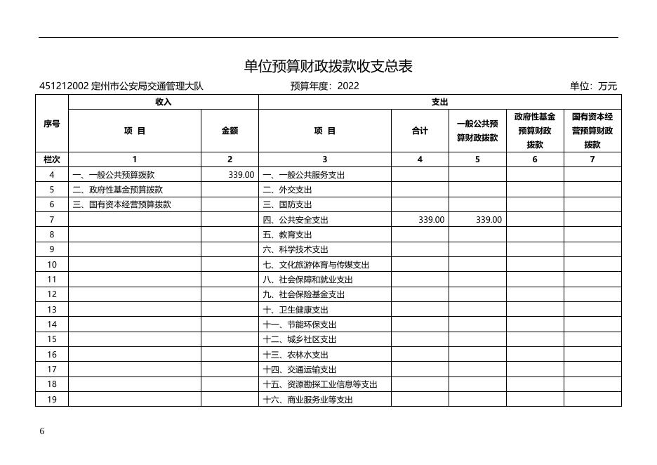 定州市公安局交通管理大队2022年省级所属单位预算公开信息文本.docx