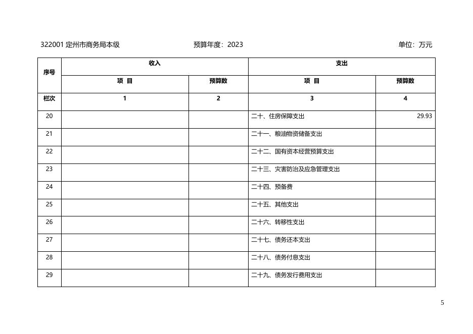 定州市商务局2023年单位预算公开.docx