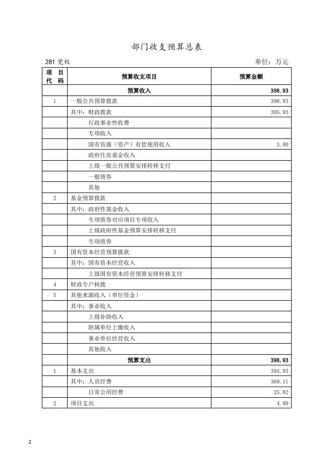 三、2021年党校部门预算（草案）文本.doc