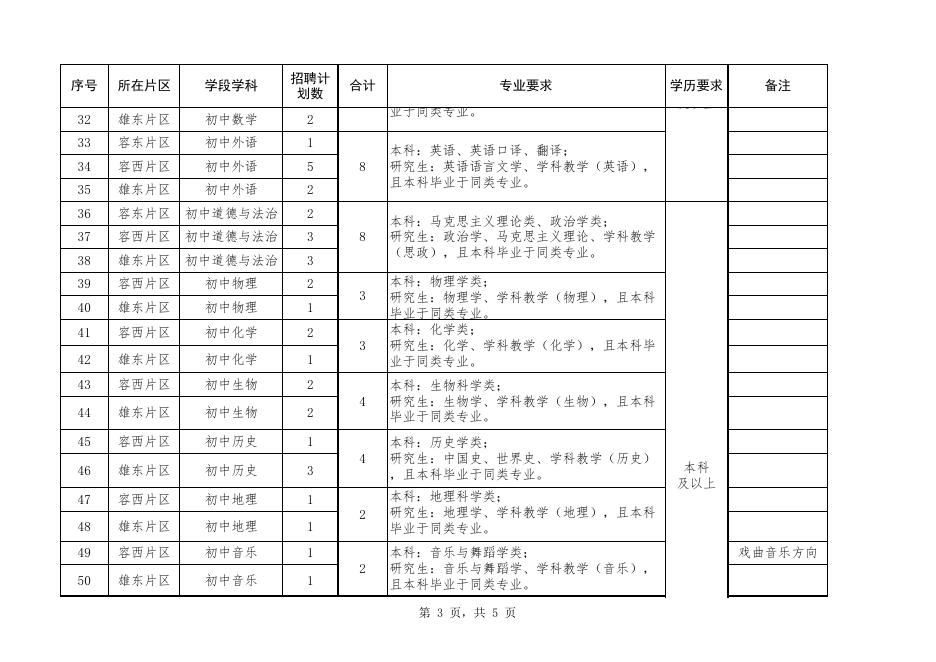 河北雄安新区新建片区招聘应届毕业生教师岗位计划表.xlsx