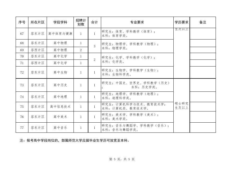 河北雄安新区新建片区招聘应届毕业生教师岗位计划表.xlsx