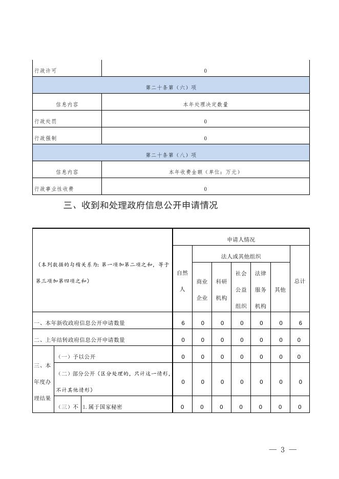 2022年度政府信息公开工作年度报告.doc
