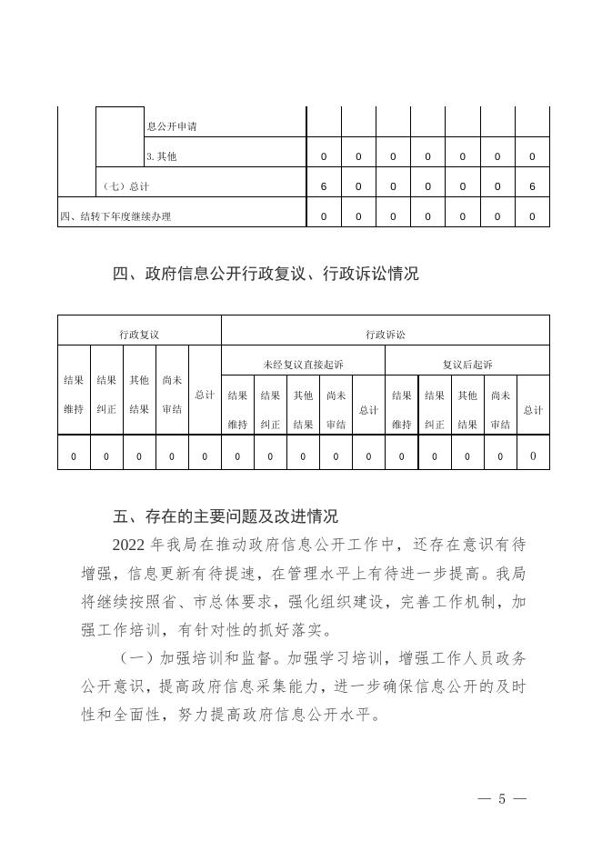 2022年度政府信息公开工作年度报告.doc
