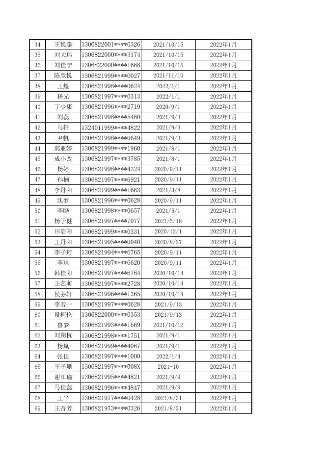 定州市公益性岗位人员公示花名册.xls