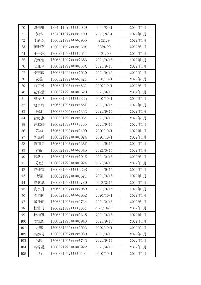 定州市公益性岗位人员公示花名册.xls