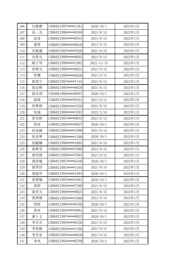 定州市公益性岗位人员公示花名册.xls