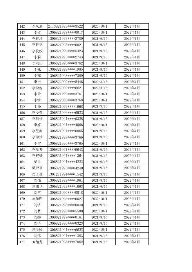 定州市公益性岗位人员公示花名册.xls