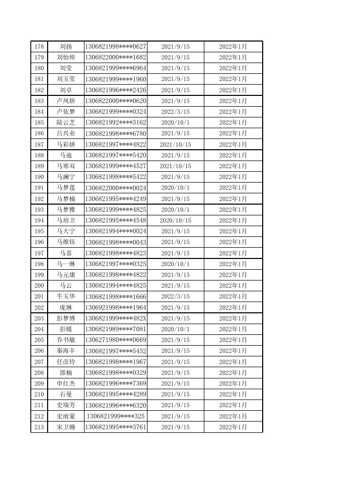 定州市公益性岗位人员公示花名册.xls