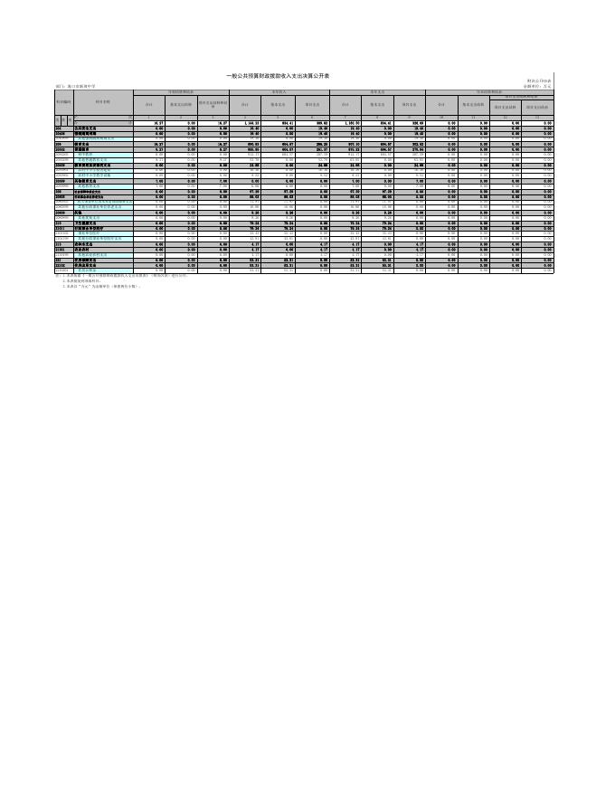 海口市新坡中学2021年单位决算公开.xls