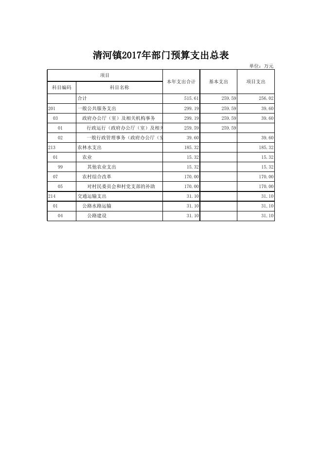 文件名 : 清河镇人民政府2017年部门预算表.xls