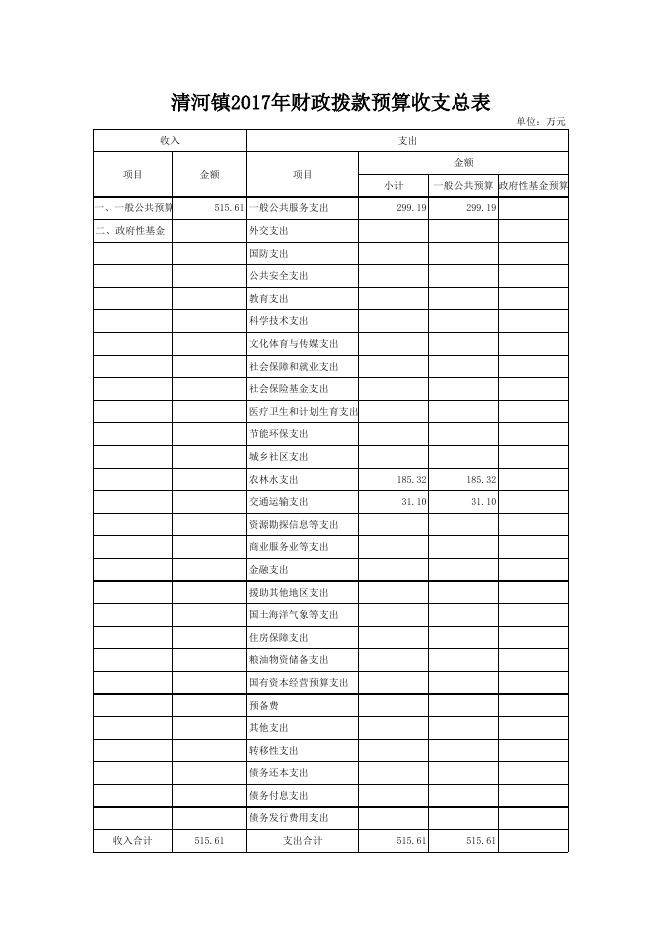 文件名 : 清河镇人民政府2017年部门预算表.xls