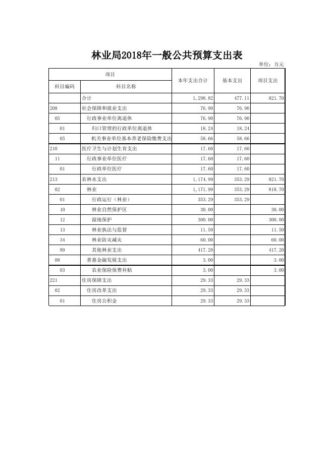 文件名 : 稷山县林业局2018年部门预算.xls