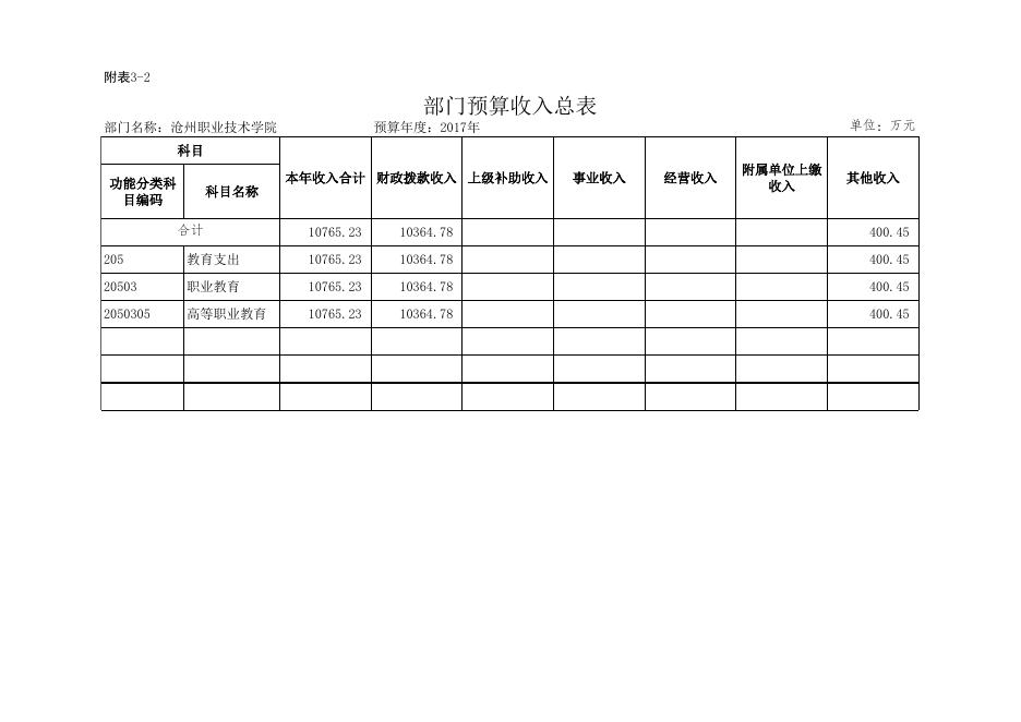 职院2017年预算公开附表3-1至9.xls