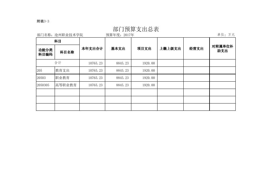 职院2017年预算公开附表3-1至9.xls